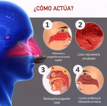 Dispositivo antimucosidad - Nasalia